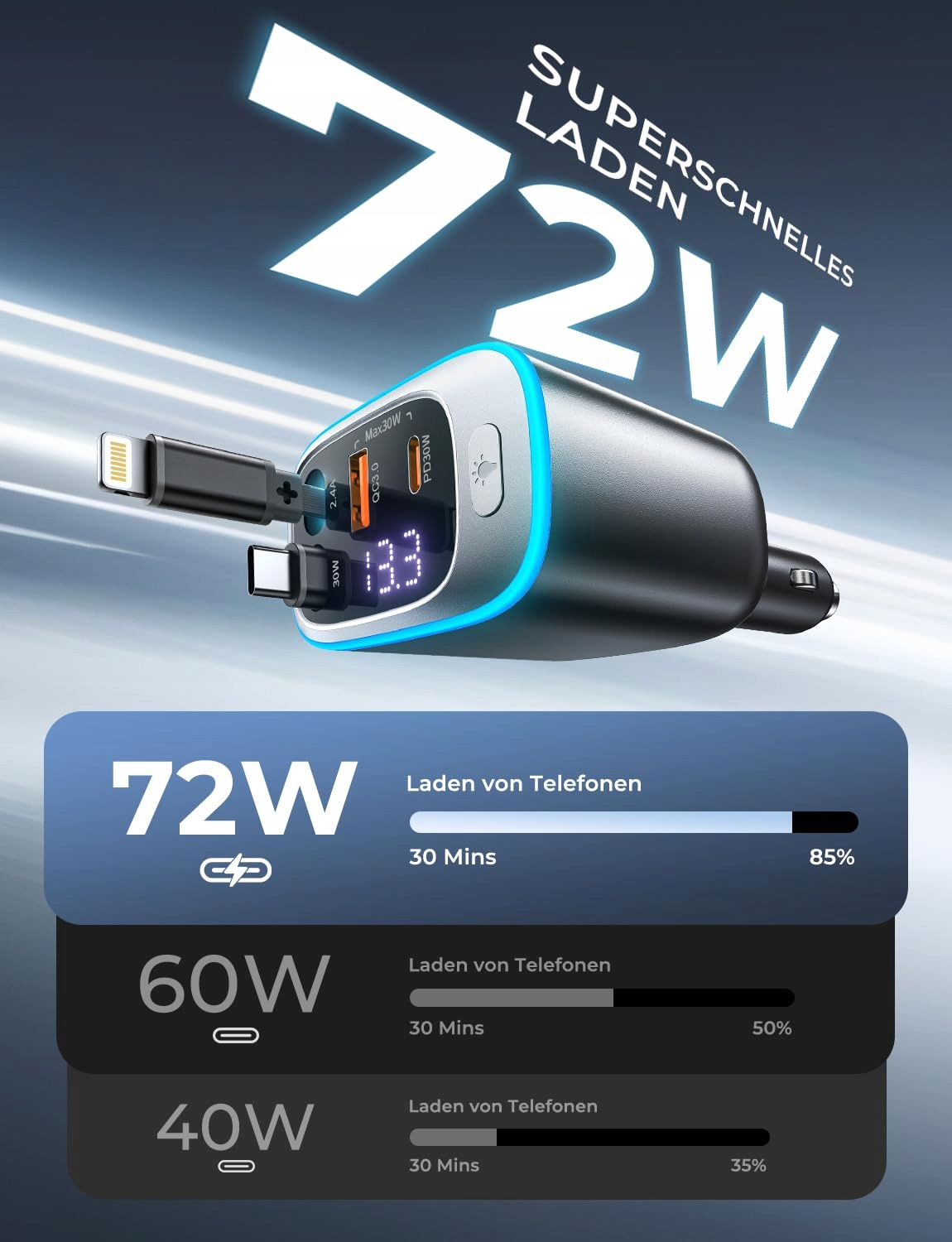 ROLGNO Ładowarka 72W 4 Porty USB C iPhone Galaxy — miniatura 4