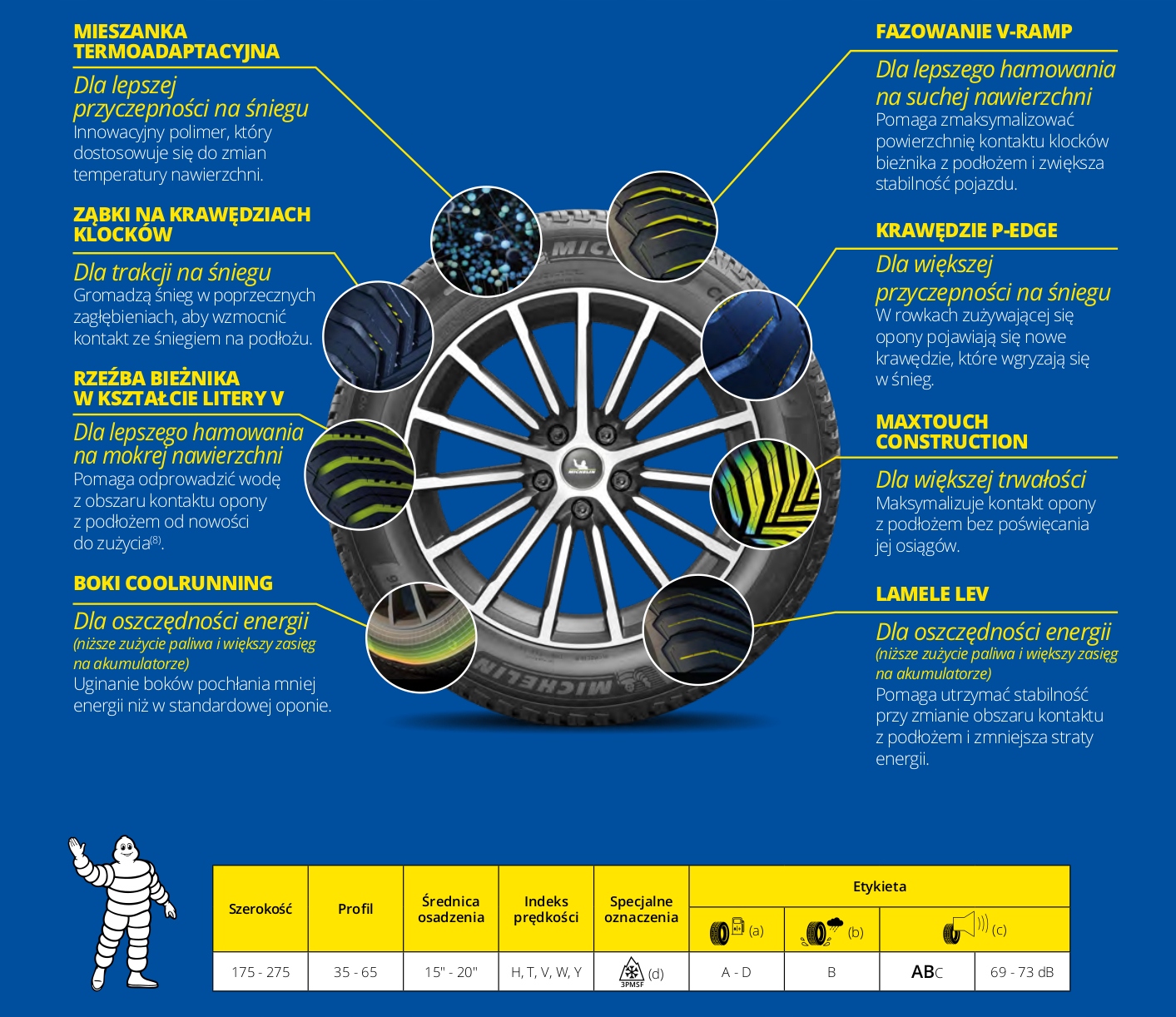 4x MICHELIN 235/60R18 107V CrossClimate 2 SUV XL całoroczne Przyczepność na mokrej nawierzchni B