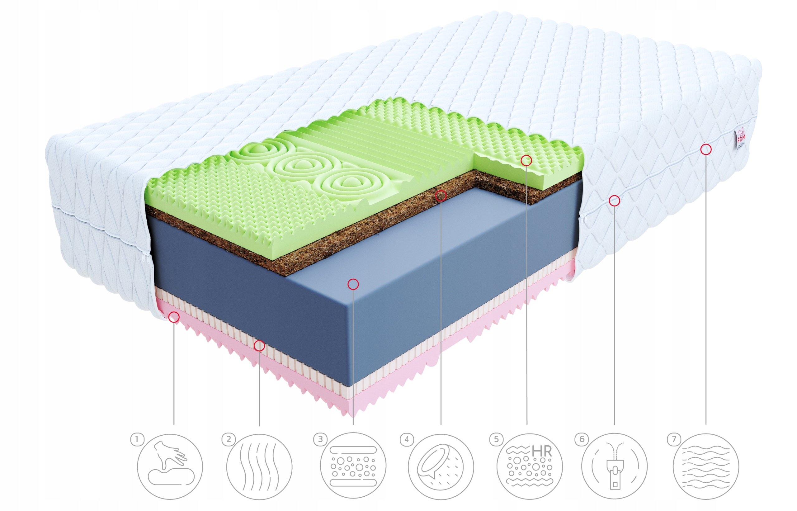 Materac piankowy 160x200 visco lateks FDM SAVONA Rodzaj materaca piankowy