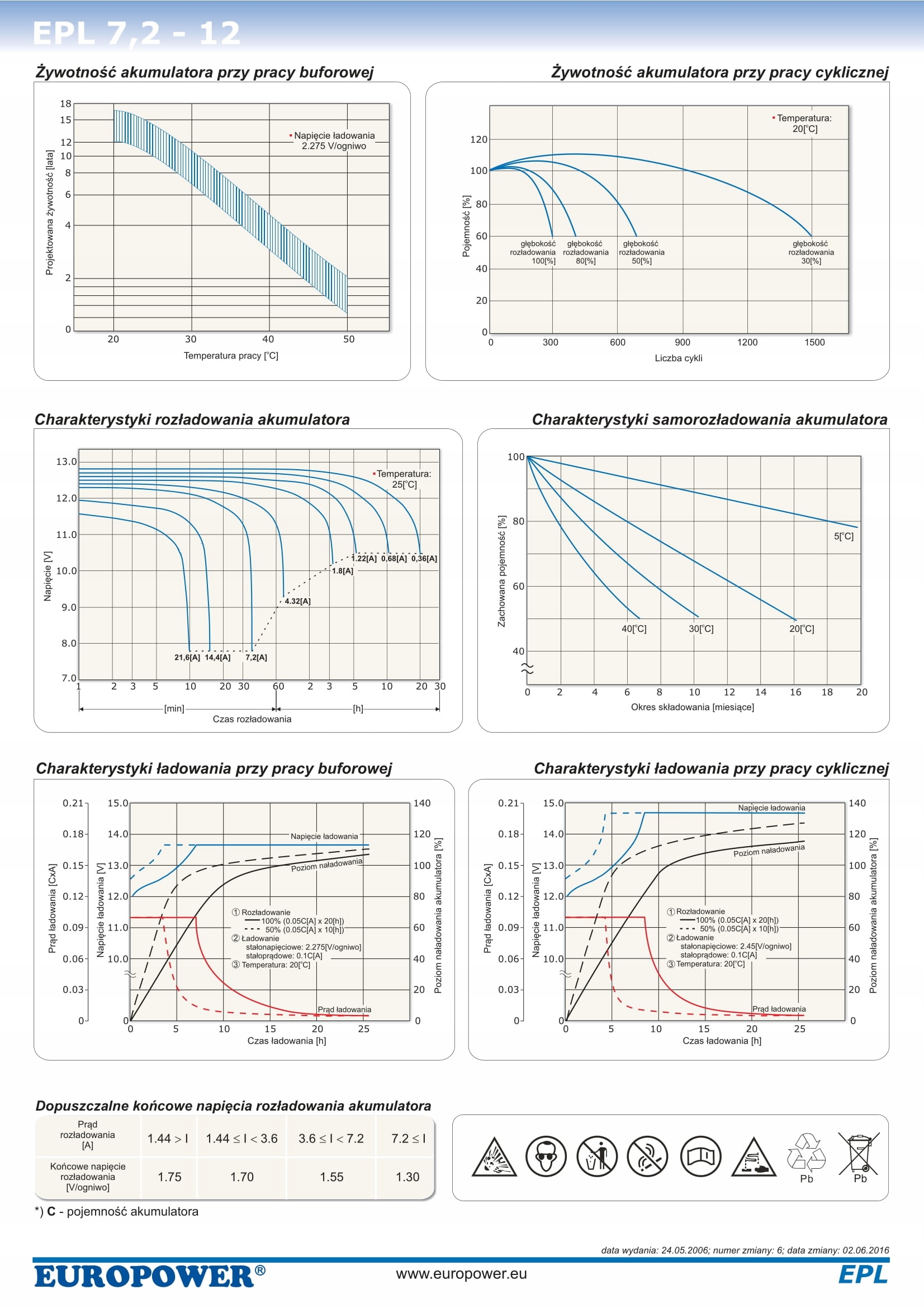 RBC5 RBC 5 #5 ZESTAW AKUMULATORÓW PAKIET BATERII DO UPS APC 2x EPL 7,2-12 Kod producenta RBC5 2xEPL 7,2-12