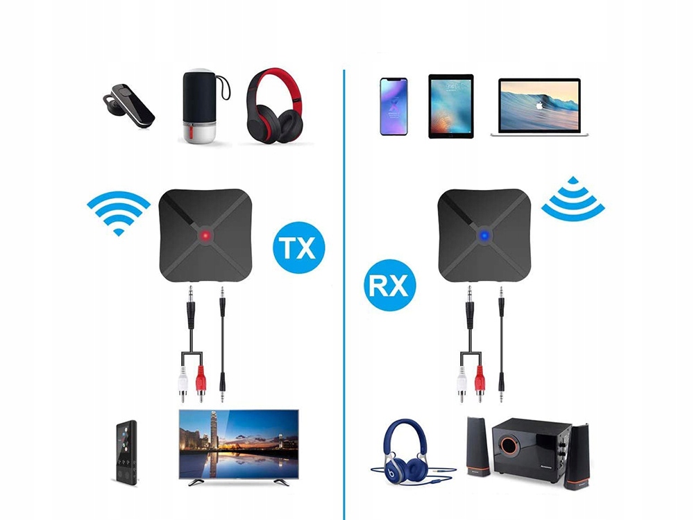 Transmiter odbiornik nadajnik adapter bluetooth Kod producenta 06221