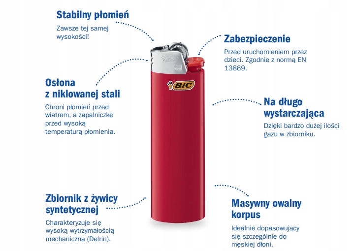 Zapalniczka BIC J26 MAXI KOLOR MIX krzesiwo 5szt EAN (GTIN) 3086125002843