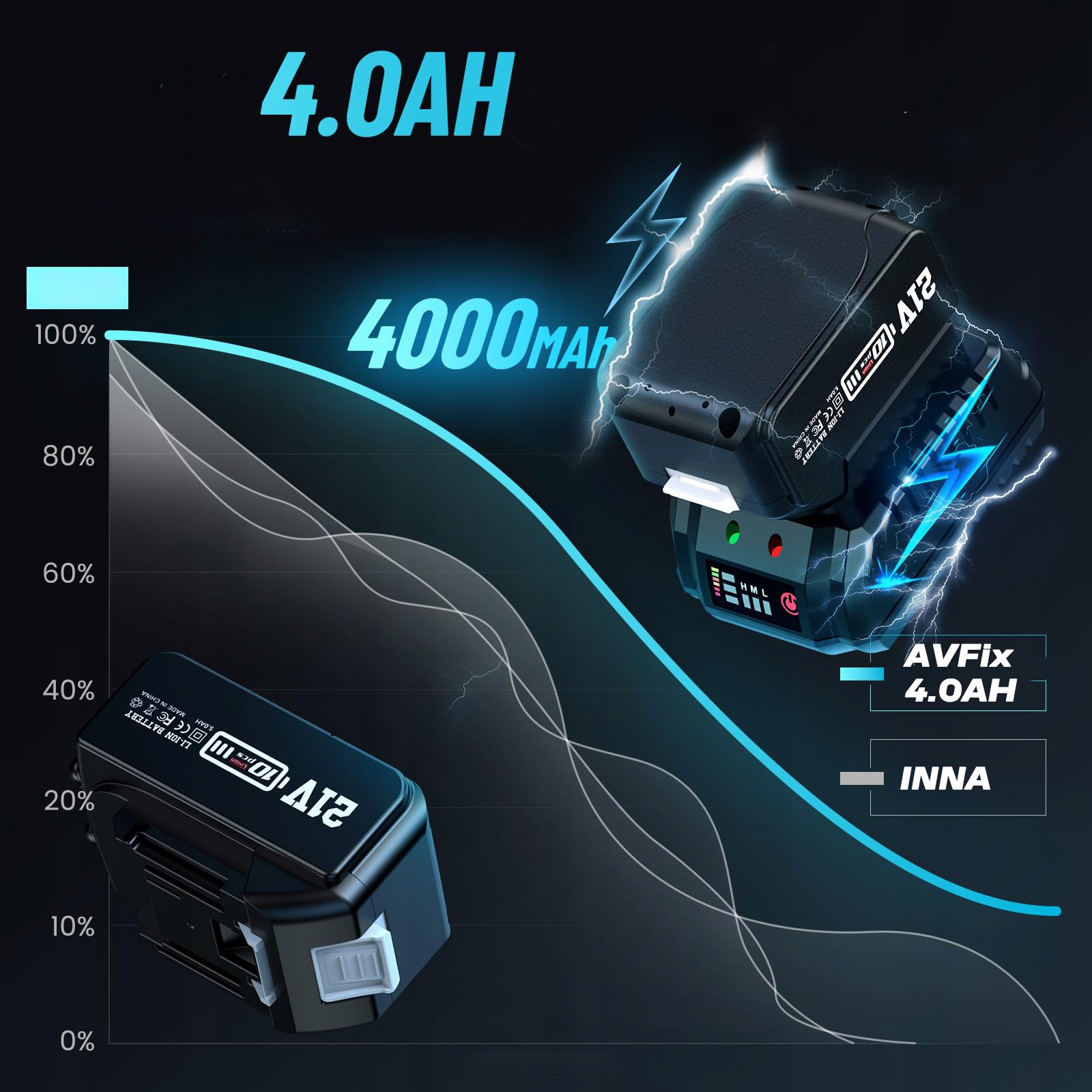 KLUCZ UDAROWY AKUMULATOROWY ZESTAW 1/2'' 800Nm 21V +NASADKI Marka Rilbstix