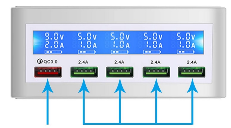 SZYBKA ŁADOWARKA SIECIOWA 5xUSB Waga produktu z opakowaniem jednostkowym 0.5 kg
