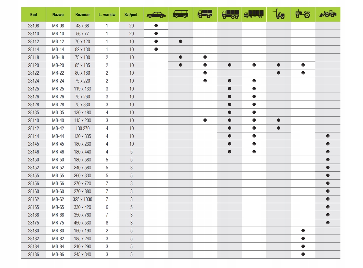 Wkład radialny do naprawy opon MARUNI MR-20 85x135 Kod producenta Łatki do rolniczych ciężarowych Ciągnik