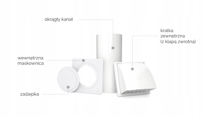 ZESTAW MONTAŻOWY DO RURY KLIMATYZATORA 15CM MOCNY Kod producenta ZESTAW INSTALACYJNY RURY