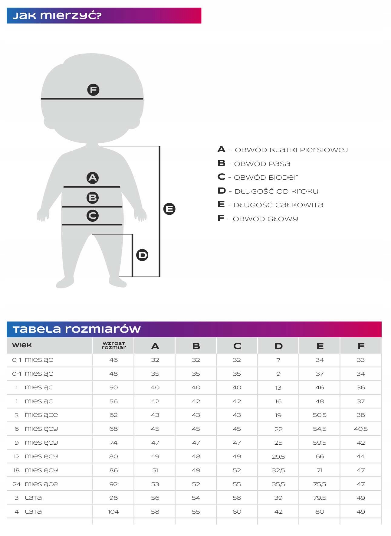 koszulka niemowlęca bawełniana 62 Eevi turkus powystawowa plamka k1 Rękaw długi rękaw