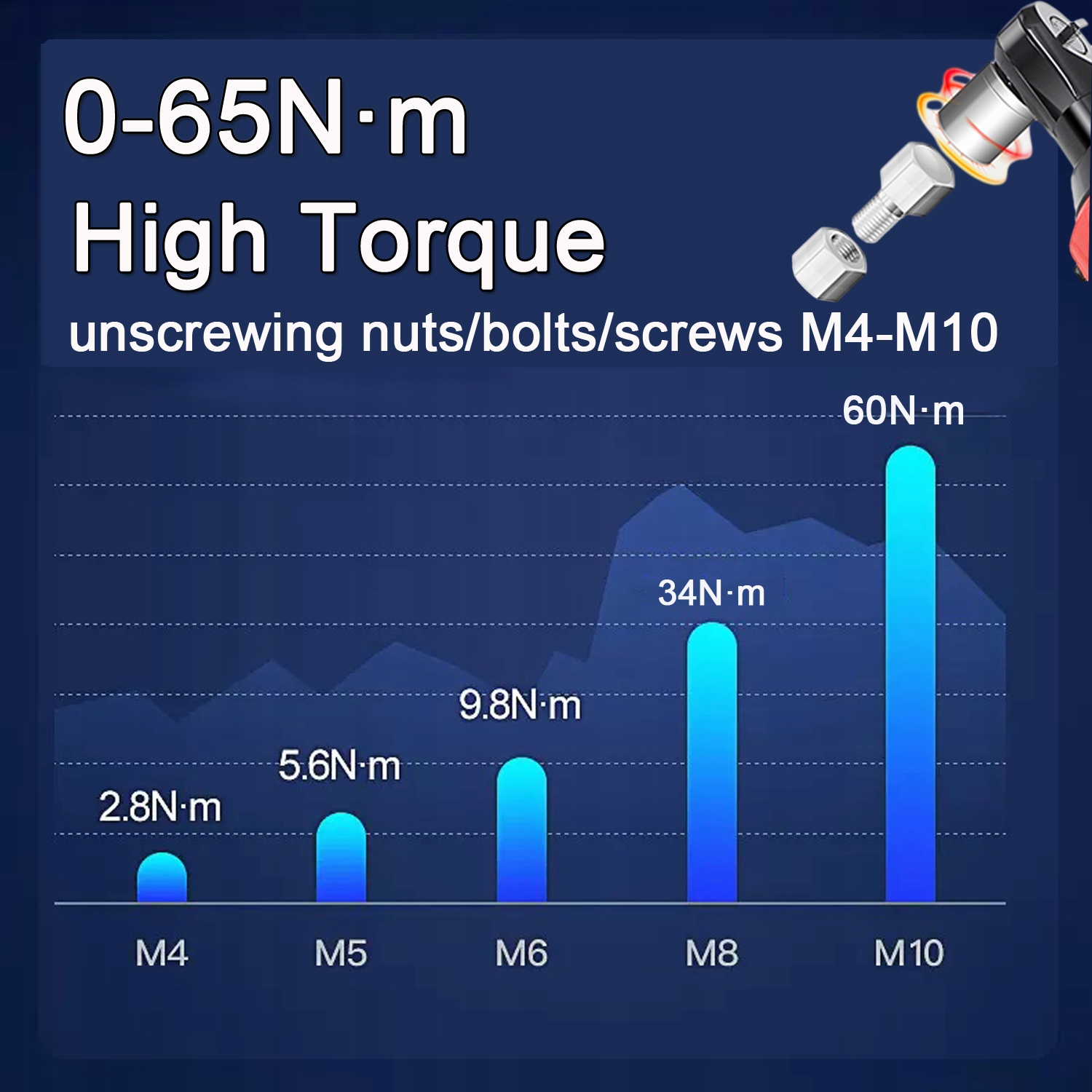 KLUCZ KĄTOWY GRZECHOTKA UDAROWA DO KÓŁ AKUMULATOROWA 6X NASADKI 65Nm 3/8" Marka Hooha