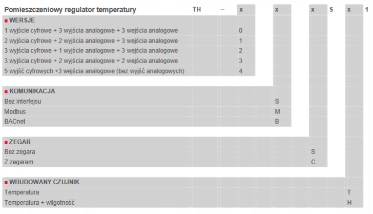 Nenutec TH-0MCST1 regulator temperatury zaprog LCD Marka Nenutec