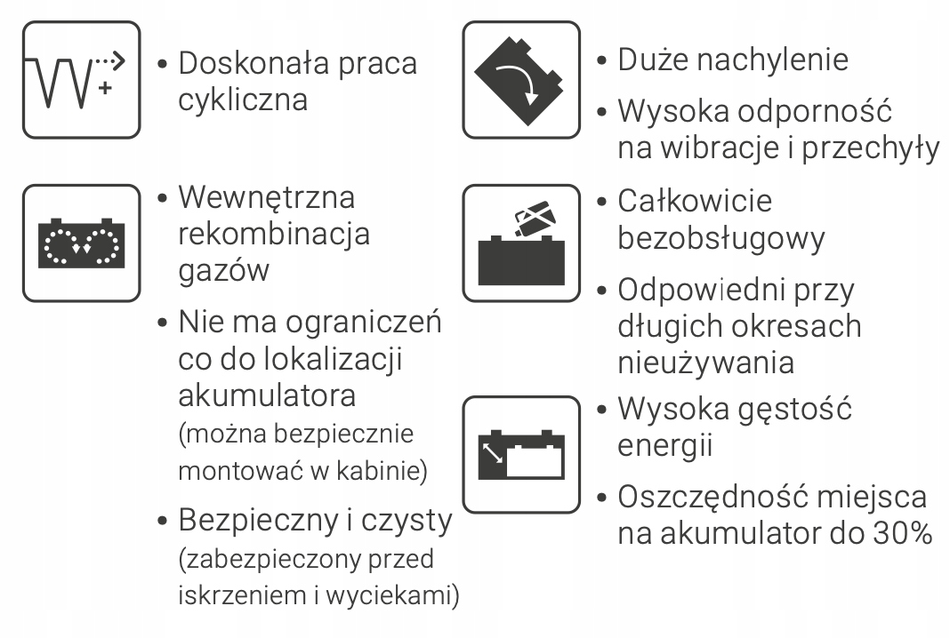 AKUMULATOR EXIDE Marine GEL ZEL 56AH 410A ES650 Part number ES650