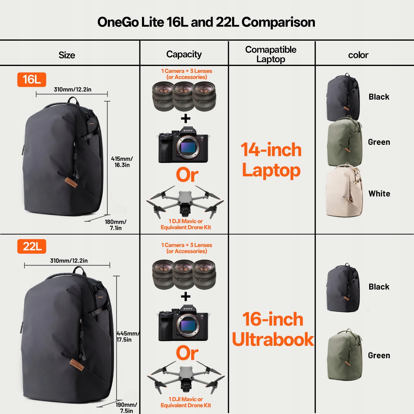 PGYTECH OneGo Lite Plecak Kamerowy 16L Wodoodporny Na Miasto i Podróże — miniatura 9