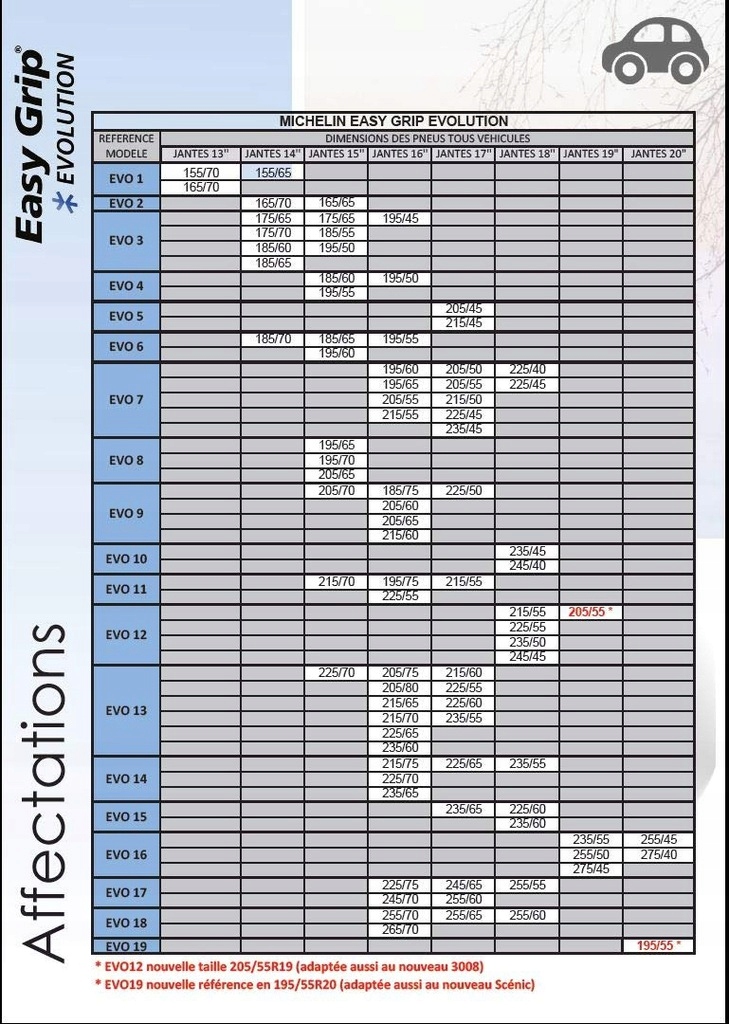 Michelin Easy Grip Evolution 4