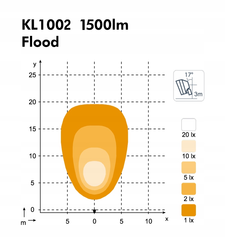 Lampa robocza LED NORDIC LIGHTS KL1002 12-24V 24W Flood Producent części Nordic Lights