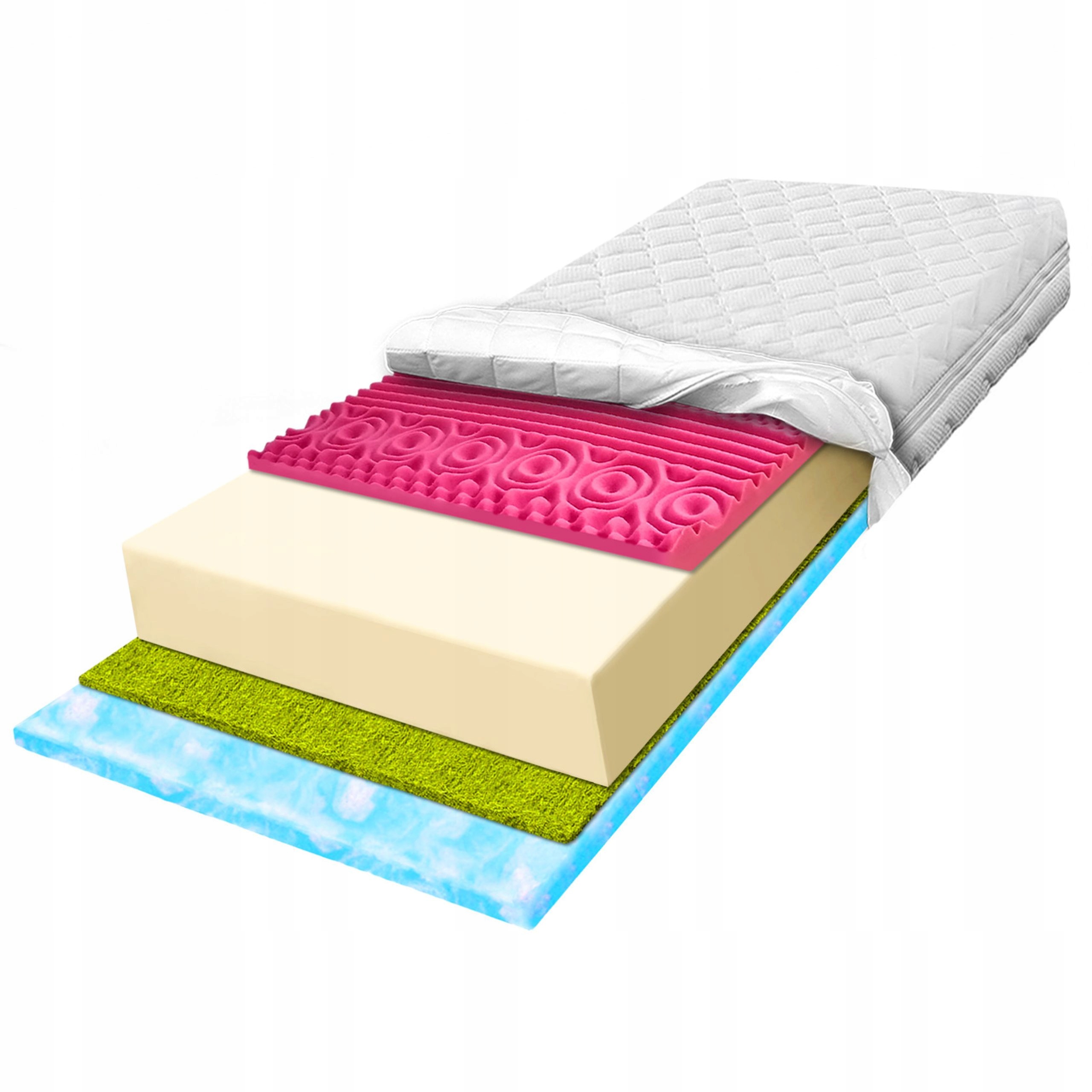 Matrace 120x180 Hr pěna jemně podpírá peří H2 H3 29 cm