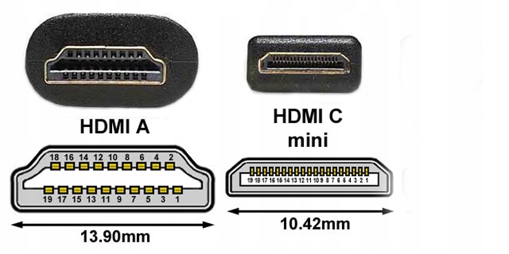 KABEL HDMI do FUJI FinePix SL300 SL305 SL260 Marka Camlight
