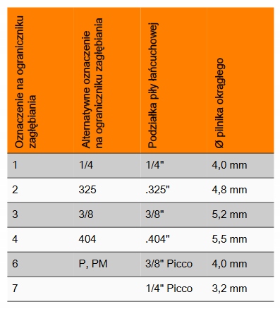 PILNIK OKRĄGŁY DO ŁAŃCUCHA STIHL 4,8mm ORYGINAŁ Marka Stihl