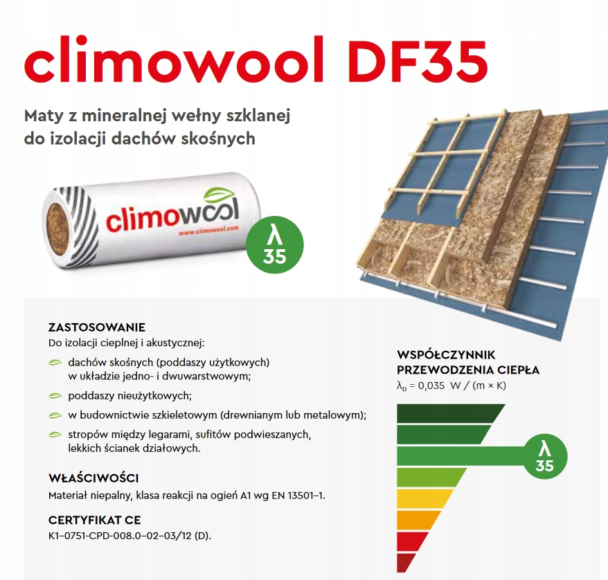 WEŁNA MINERALNA CLIMOWOOL DF35 035 15cm 150mm Marka Climowool
