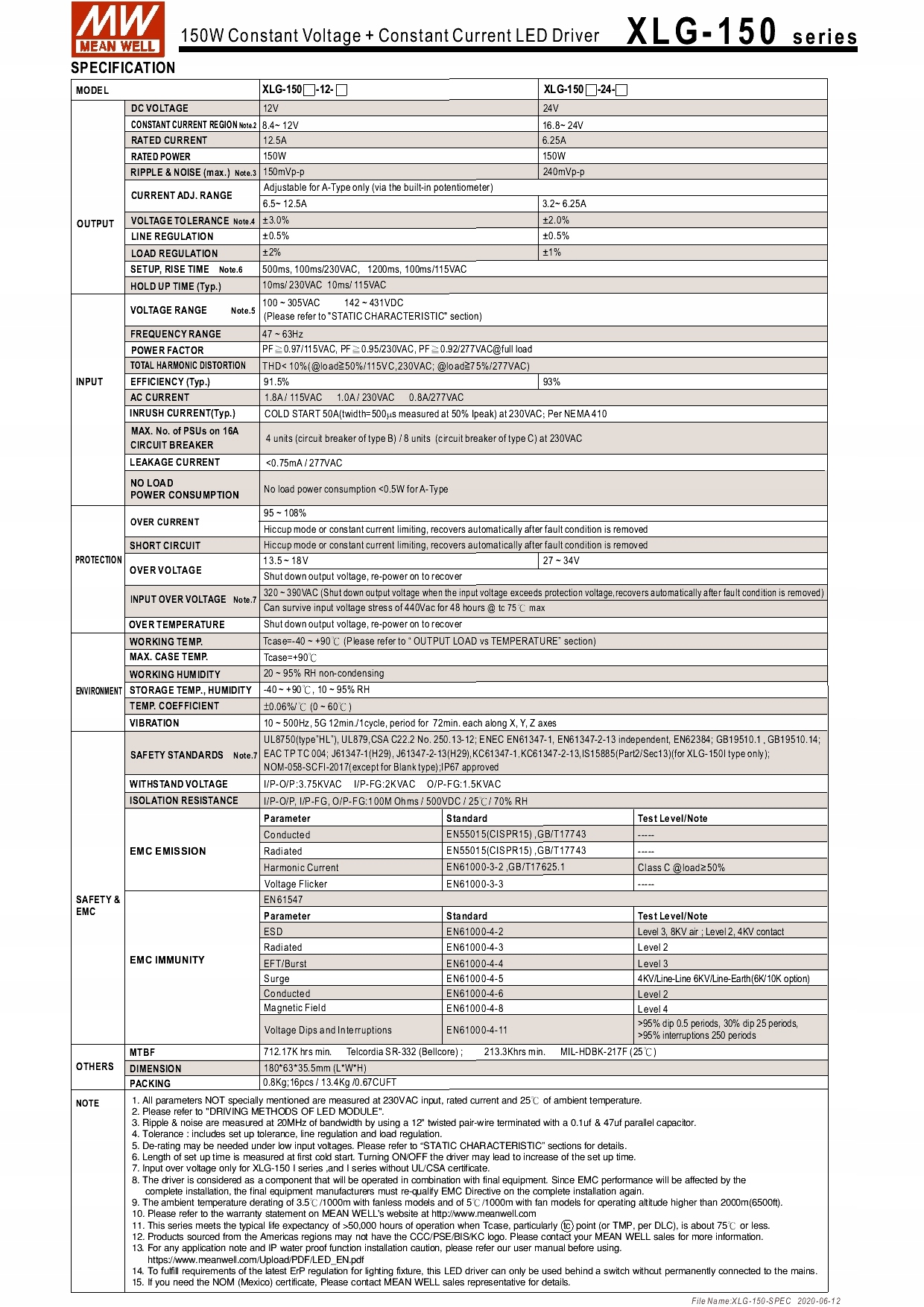 Zasilacz LED 24V 150W Mean Well XLG-150-24 Kod producenta XLG-150-24