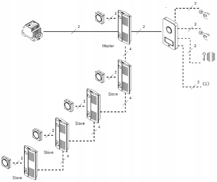 UNIFON DODATKOWY 1122/62 DO ZESTAWU URMET 1122/61 Kod producenta 1122/62
