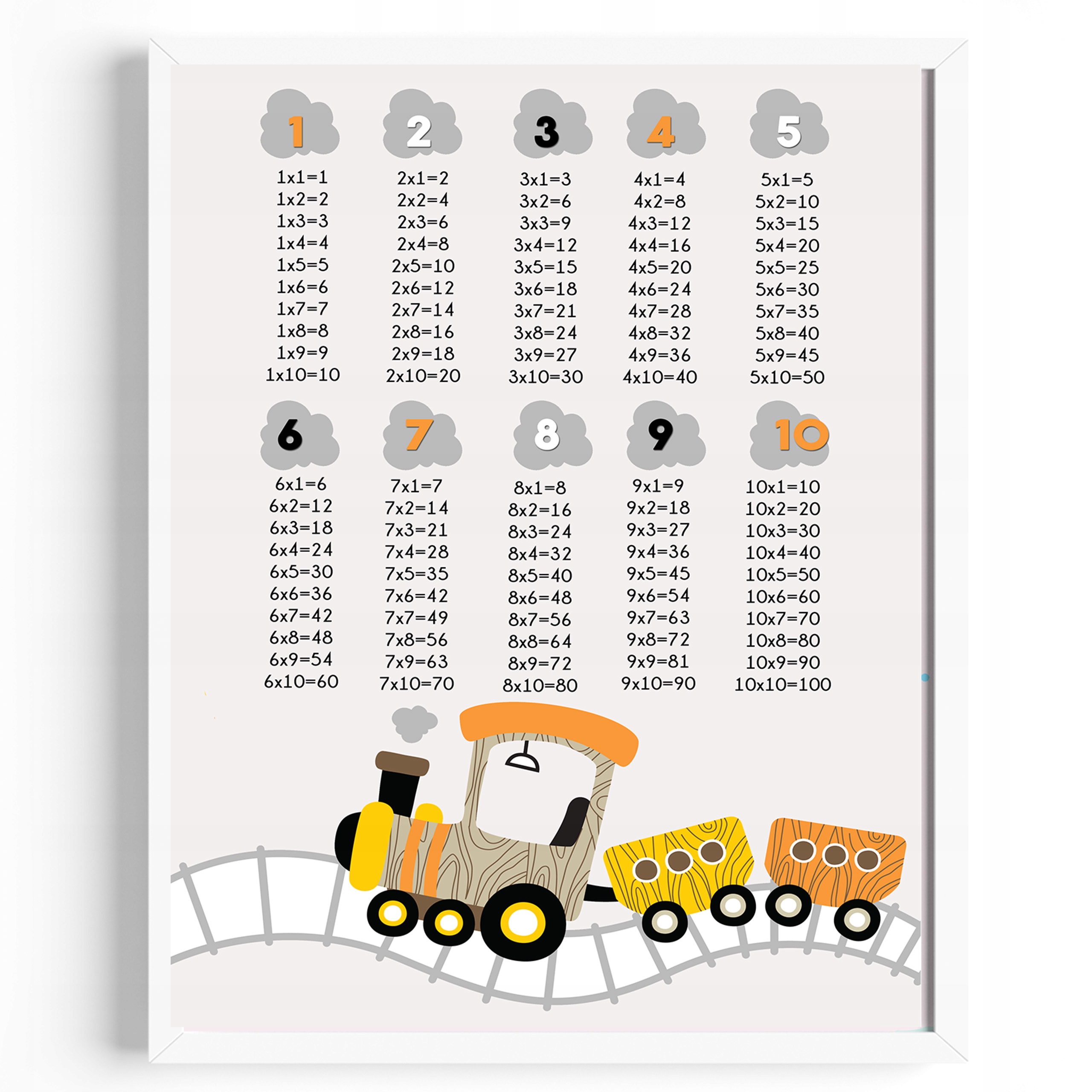 

Plakat Edukacyjny Tabliczka Mnożena + Ramka A3