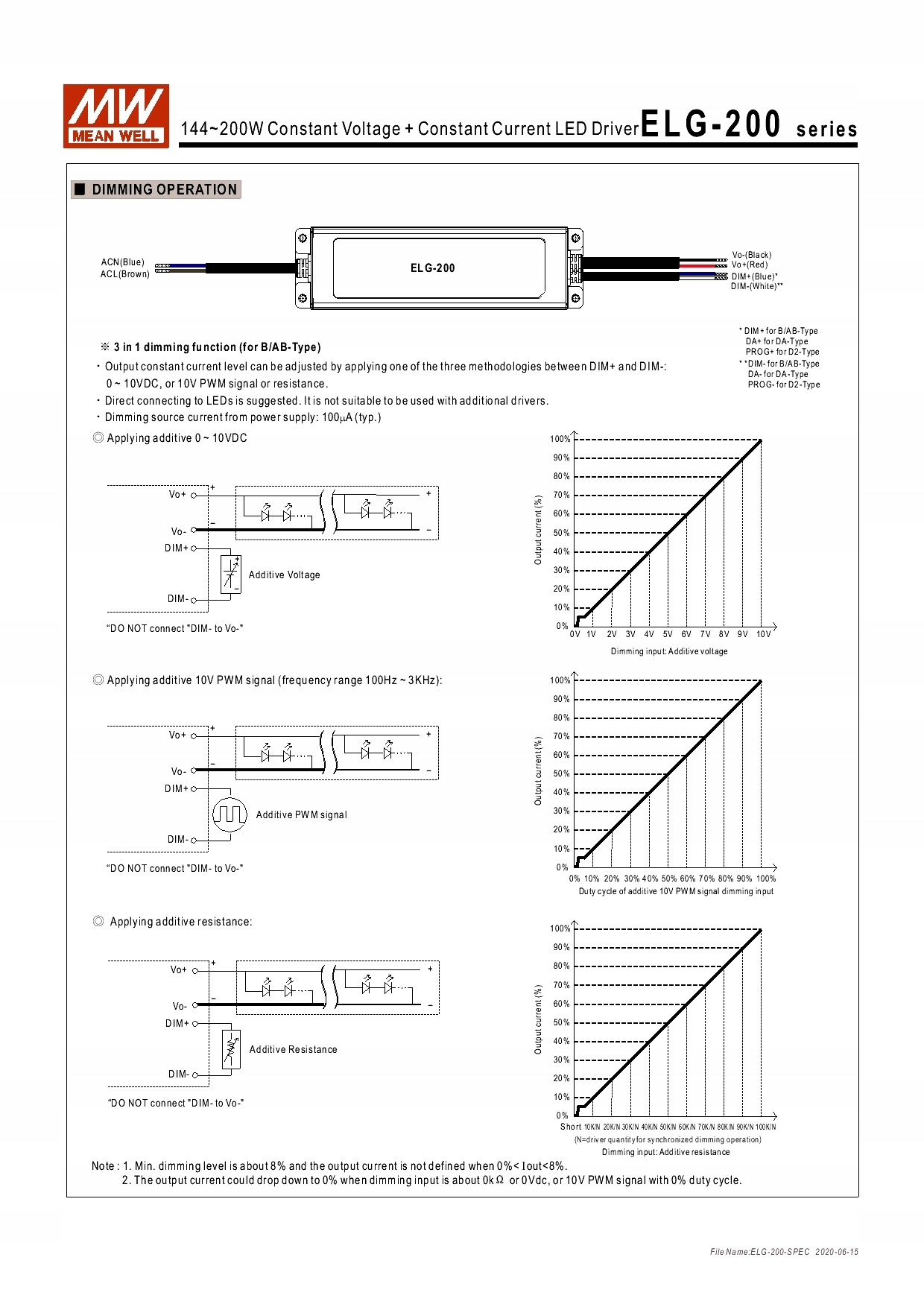Zasilacz LED Mean Well DALI ELG-200-12DA-3Y 192W 12V DALI Symbol ELG-200-12DA-3Y
