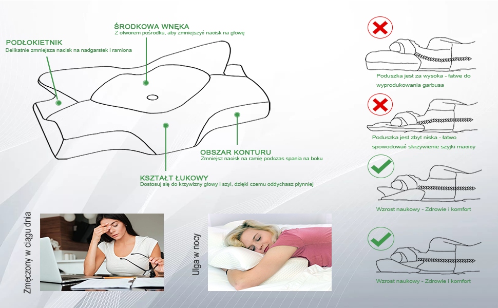 ORTOPEDYCZNA PODUSZKA PROFILOWANA ERGONOMICZNA EAN (GTIN) 789698839955