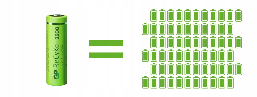 *AKUMULATOR GP RECYKO+ R20 D NI-MH 5700 MAH Pojemność 5700 mAh