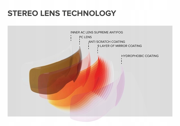 Gogle Atomic COUNT 360° Stereo Black 2021 Model COUNT 360 Stereo