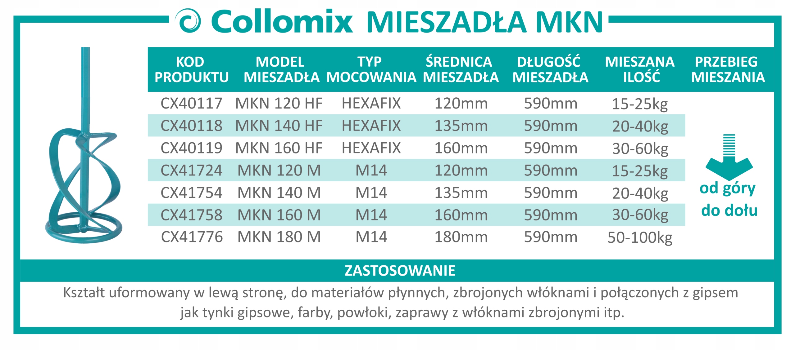 COLLOMIX MIESZADŁO NEGATYWNE MKN 180 M Liczba biegów brak
