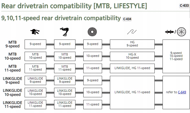 Przerzutka tylna Shimano RD-M8130SGS SGS (długi) 11 rz. LINKGLIDE Kod producenta IRDM8130SGS