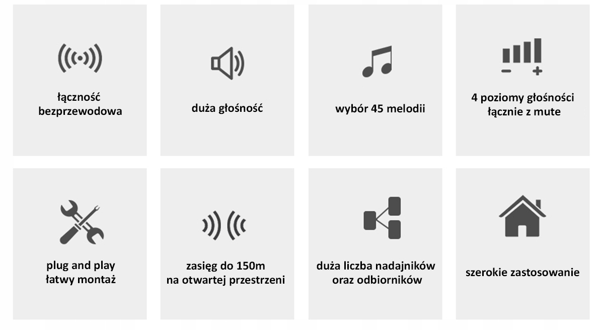 DZWONEK DO DRZWI BEZPRZEWODOWY WODOODPORNY HIT Rodzaj brak informacji