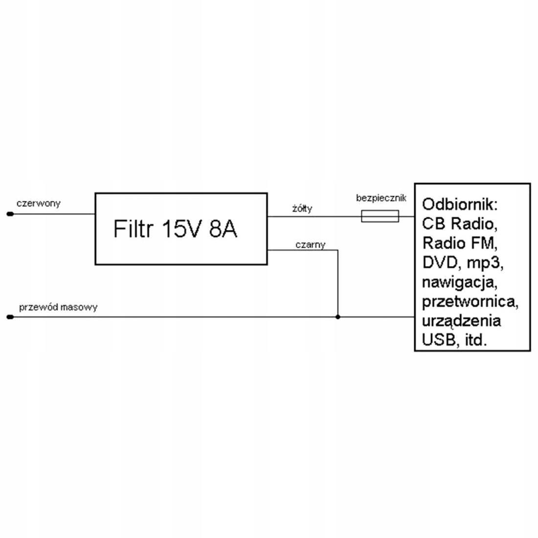 SAMOCHODOWY FILTR PRZECIWZAKŁÓCENIOWY DO CB RADIO Marka ME Premium