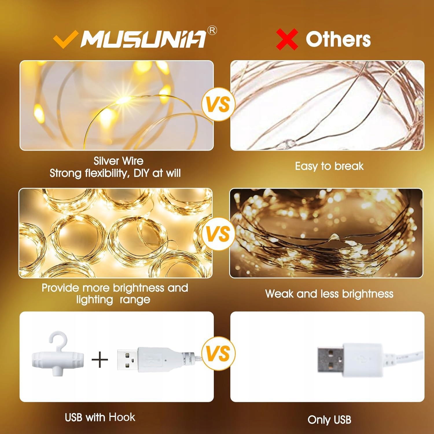 MUSUNIA Kurtyna Świetlna USB 2x2M 200 LED Do Sypialni i Okna Ciepły Biały — miniatura 2