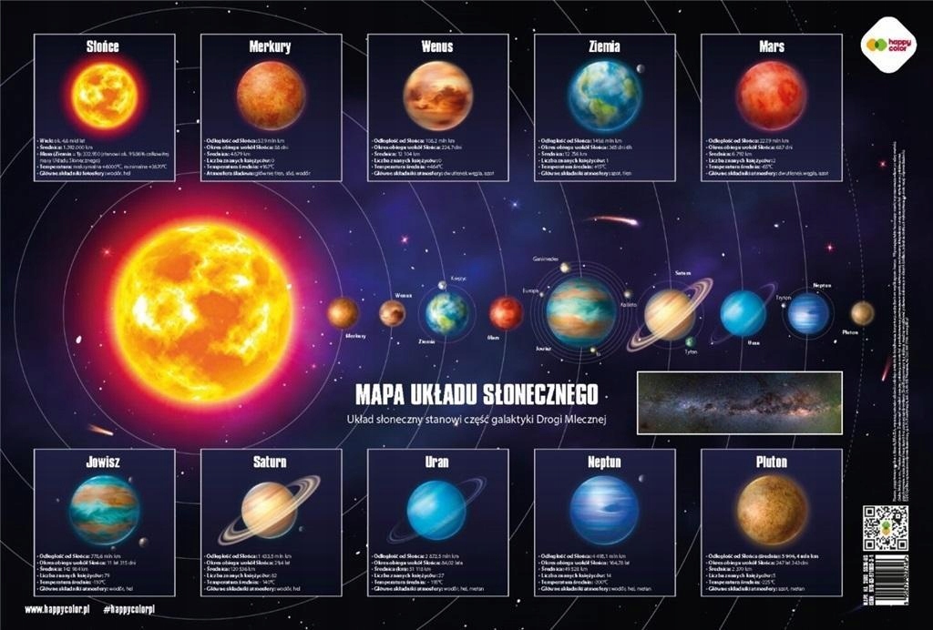 PLANSZA EDUKACYJNA MAPA UKŁAD SŁON. HAPPY COLOR