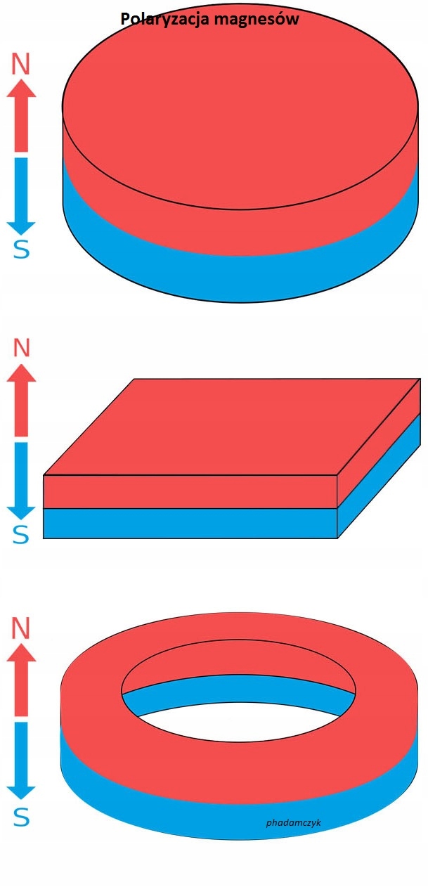 10x uchwyt magnetyczny neodymowy 20x13,5x5 magnes EAN (GTIN) 5903839812460