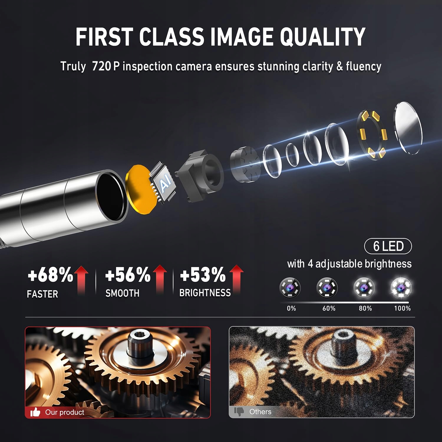 RALCAM Kamera Endoskopowa 6,2mm 360° 4,3" HD 720P IP67 2M LED Wodoodporna — miniatura 7