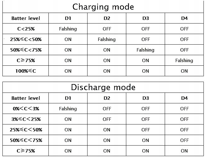 przetwornica napięcia STEP-UP 5V kontroler ogniw akum. Model HW-775