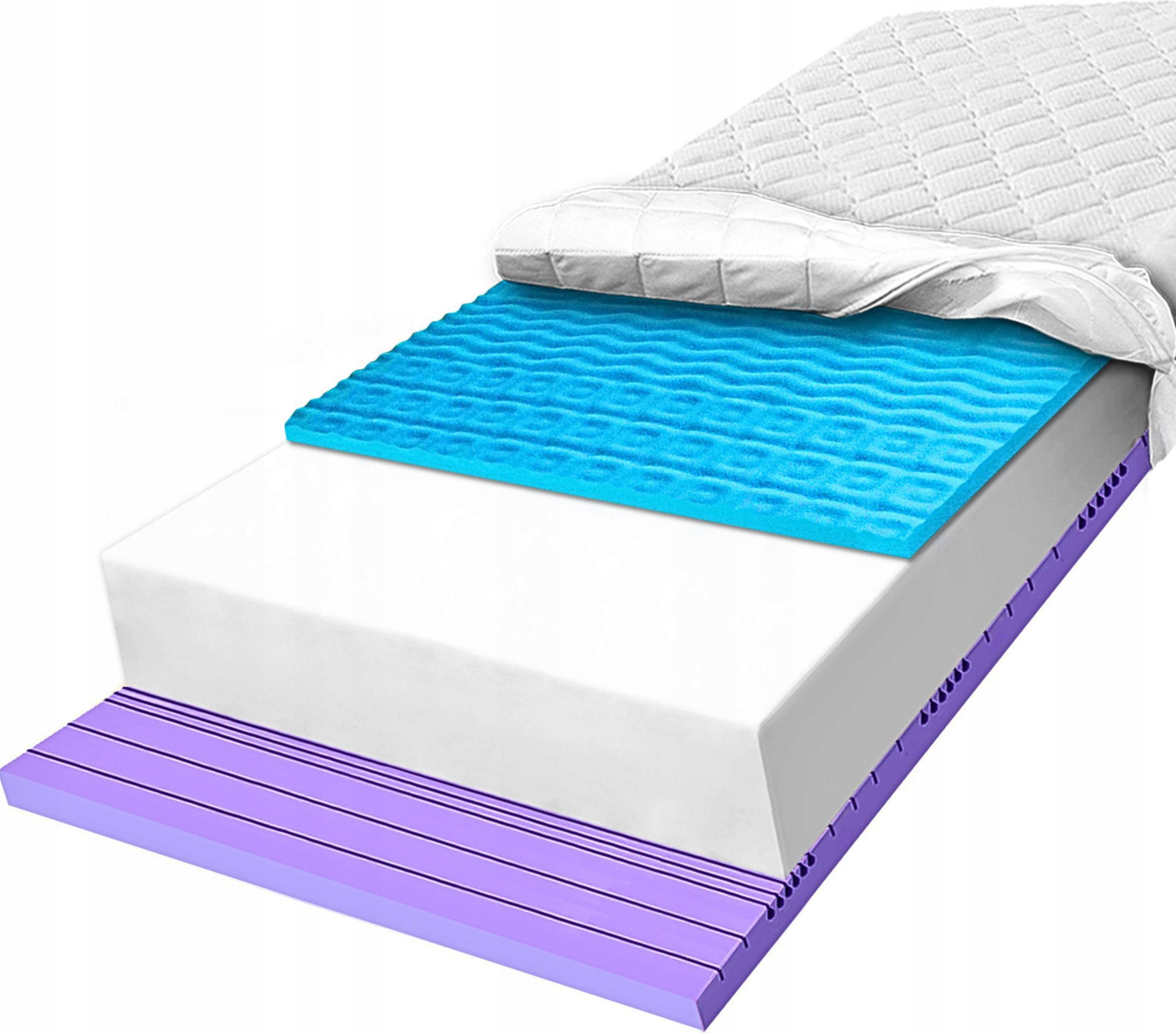 Penový matrac H1 H2 120x170 Contour so zónovou penou pre lepšiu cirkuláciu 32