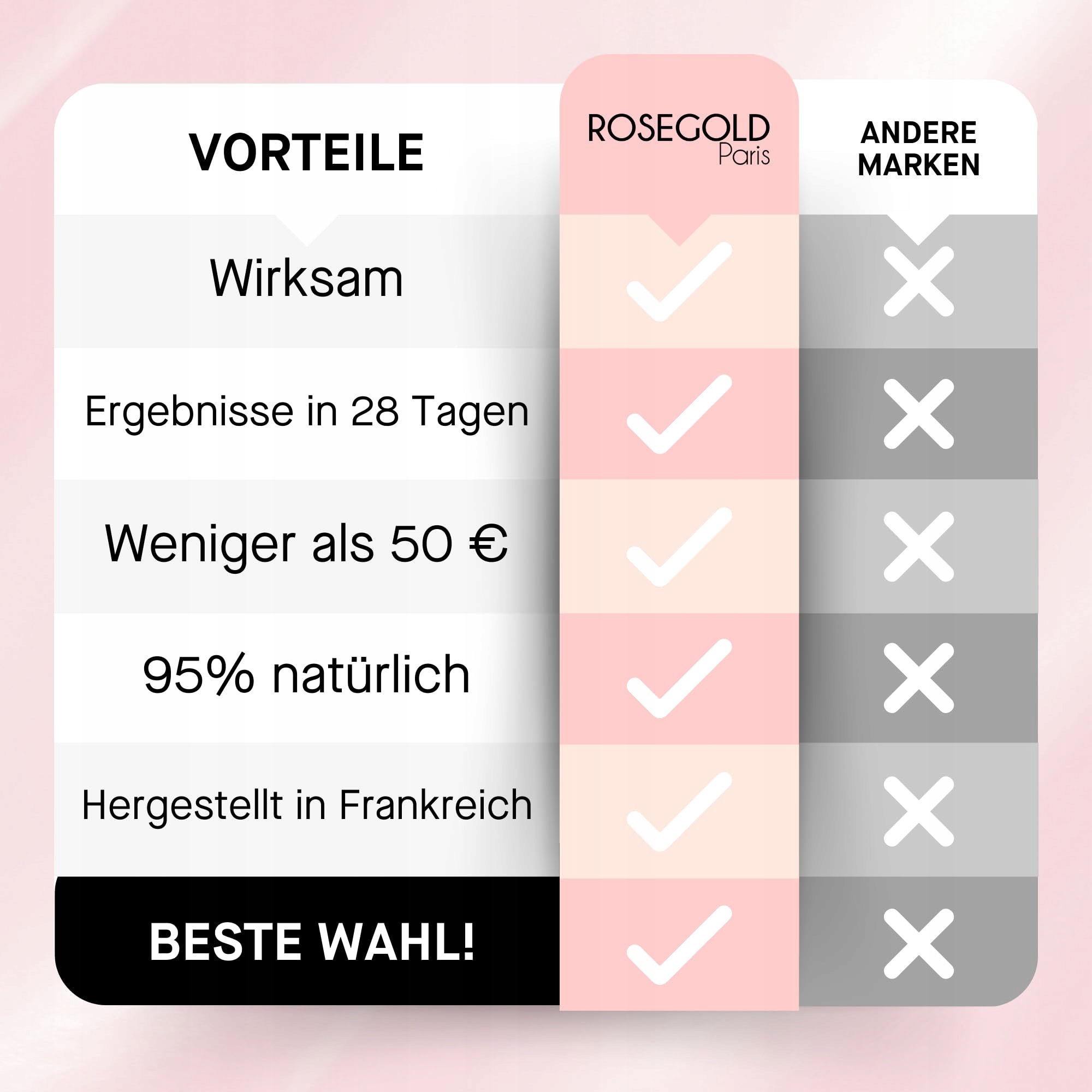 ROSEBROW Serum: Naturalne, Wegańskie, Roségold, Wzrost Brwi, Bez Hormonów — miniatura 7