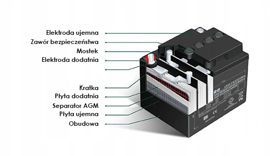 Akumulator żelowy agm Tuborg TP12-7 7Ah echosonda Marka Tuborg