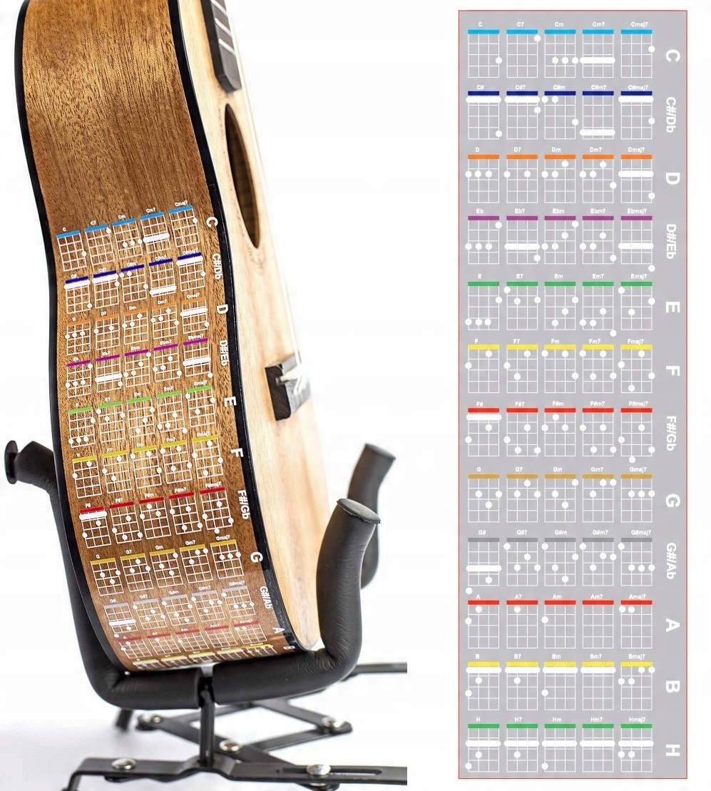 

Naklejka Na Ukulele Sopranowe Koncertowe Akordy