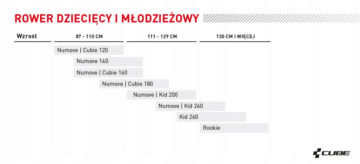 Rower CUBE 850700 Numove 240 rama 1size Rozmiar koła (