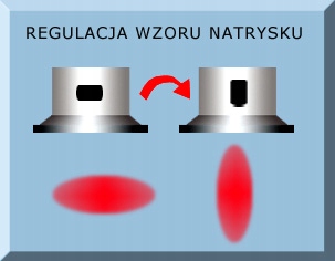 PROFESJONALNA DYSZA CZARNO ŻÓŁTA KOŃCÓWKA SPRAY Producent Motip