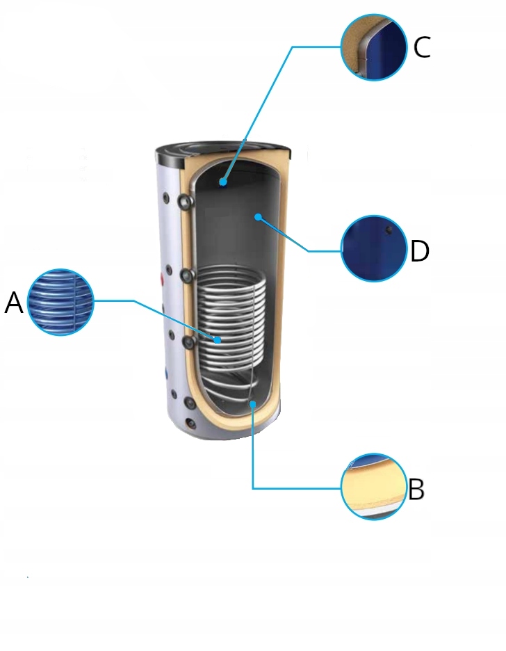 TESY ZASOBNIK V9S 200 60 P4 ZBIORNIK WYMIENNIK BUFOROWY CWU 200L +WĘŻOWNICA EAN (GTIN) 3800879304165