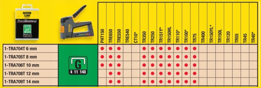 STANLEY ZSZYWKI G ZSZYWKA 6mm 1000szt TRA704T Marka Stanley
