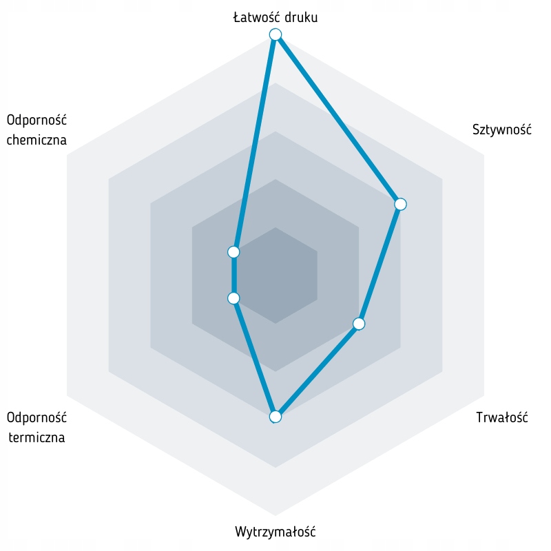 Fiberlogy Easy PLA 1,75 mm 0,85kg Pastel Pink Producent Fiberlogy