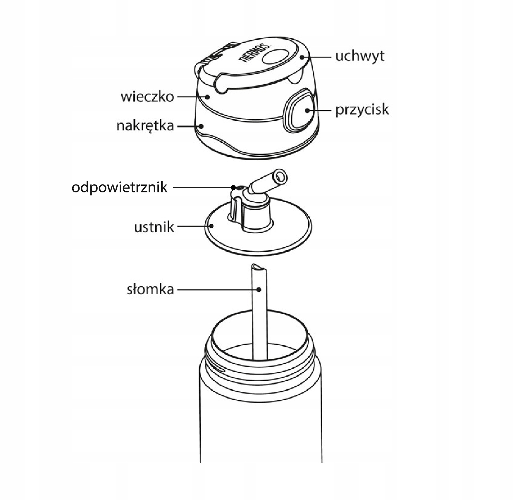 Termos Kubek dla dziecka ze słomką 355 ml THERMOS Marka Thermos