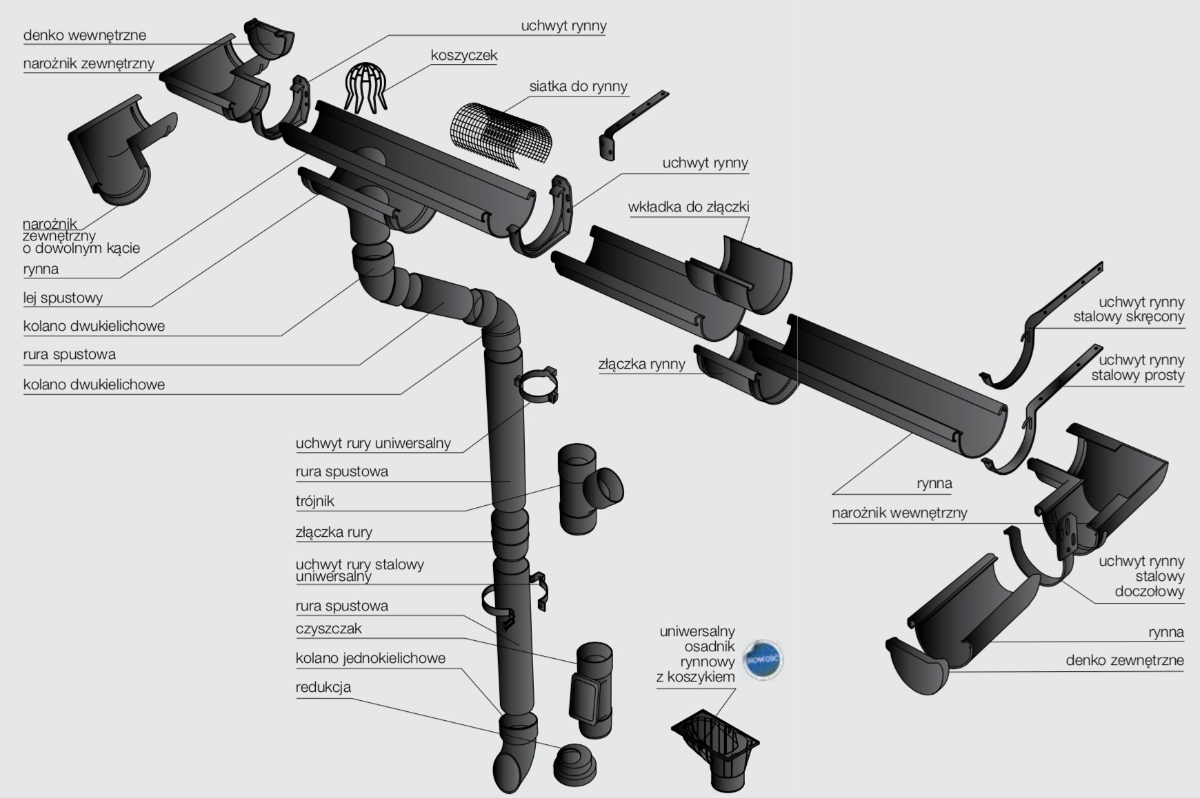 UCHWYT RURY Ø110 STALOWY CZARNY Rynna Kanion Wavin Szerokość 110 mm