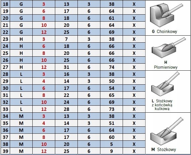 FREZ PILNIK OBROTOWY X TYP C 10 x 20 CHWYT 6 VHM Materiał wykonania VHM