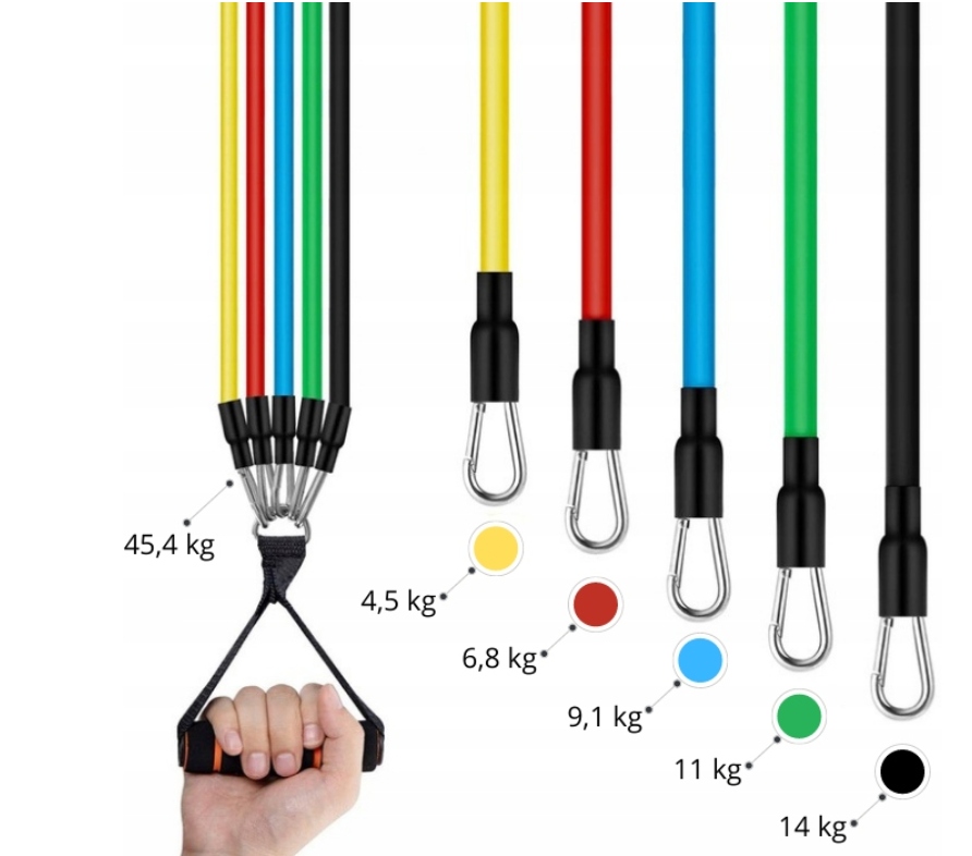 ZESTAW 5 GUM OPOROWYCH DO ĆWICZEŃ FITNESS + RĄCZKI EAN (GTIN) 5903356000364